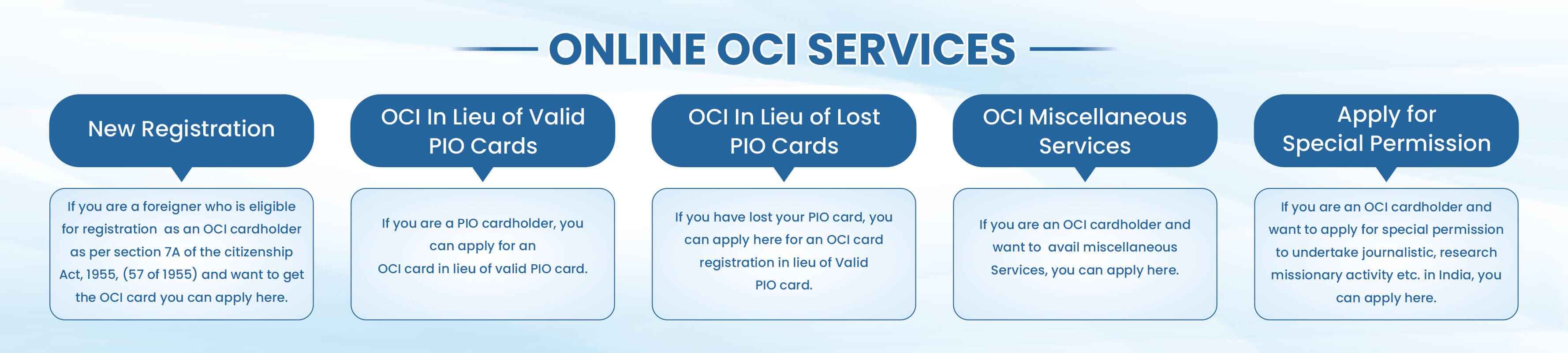 oci2