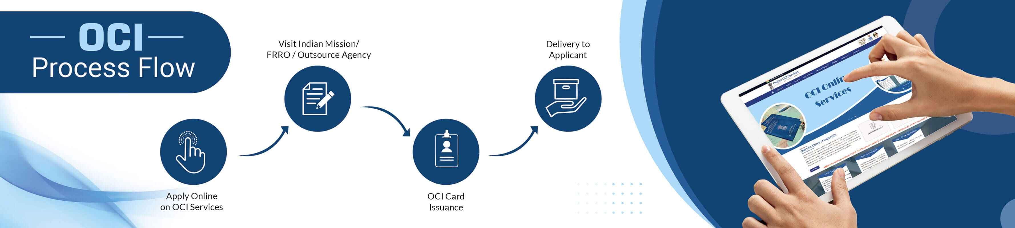 oci4